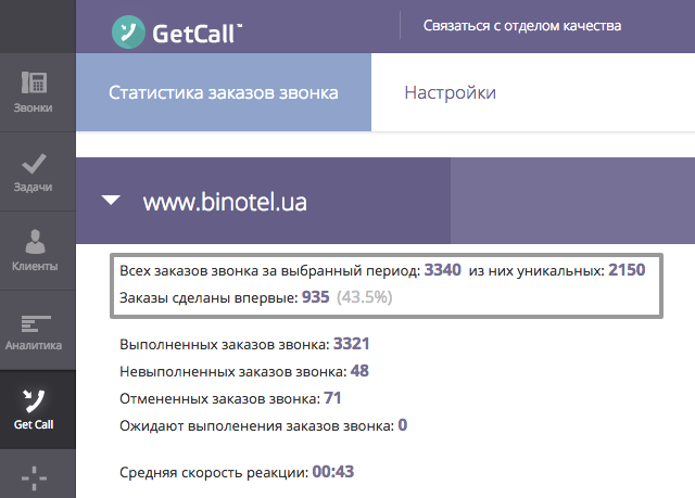 Статистика обращениям через форму заказов звонка GetCall Binotel